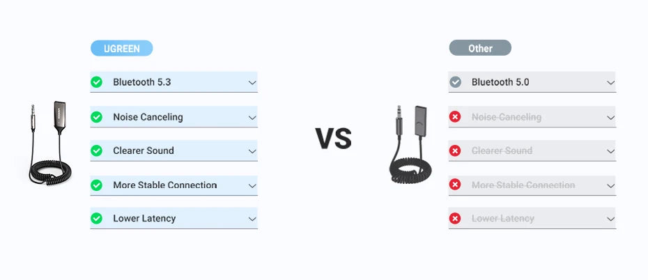 UGREEN CM309 USB to Aux Bluetooth 5.3 Adapter
