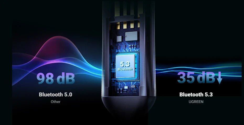 UGREEN CM309 USB to Aux Bluetooth 5.3 Adapter