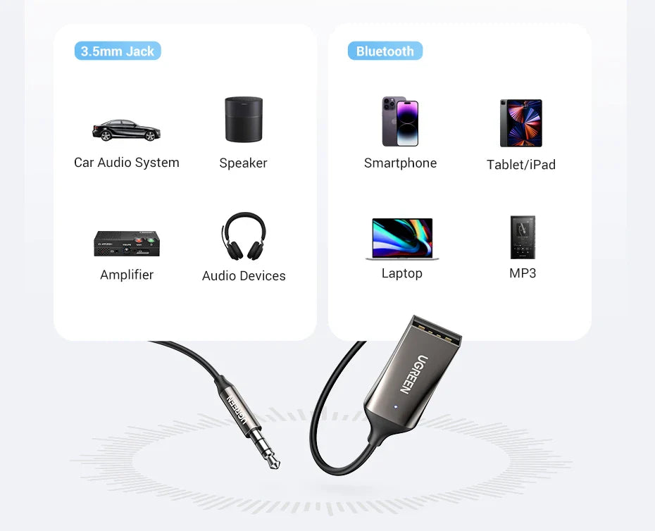 UGREEN CM309 USB to Aux Bluetooth 5.3 Adapter