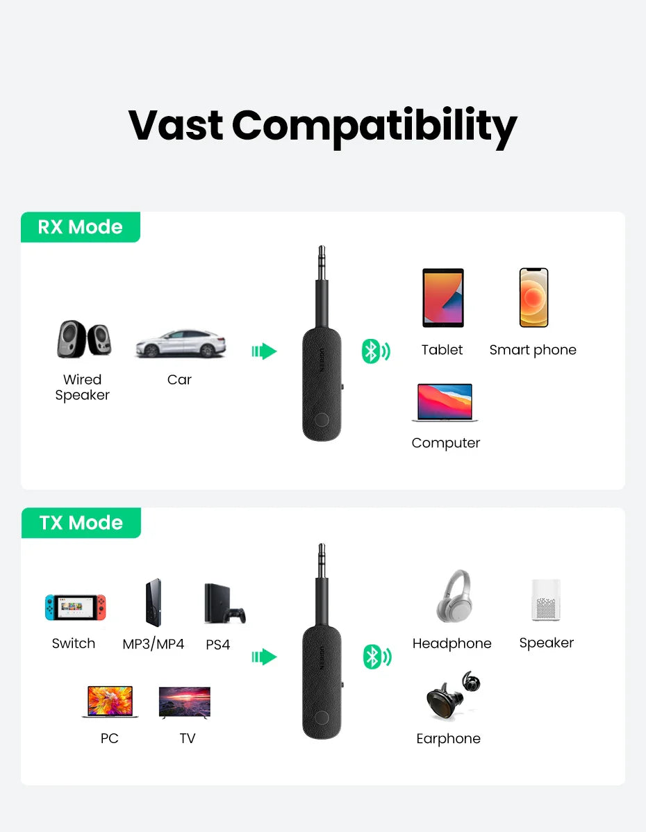 UGREEN CM403 2in1 Aux Bluetooth 5.0 Adapter