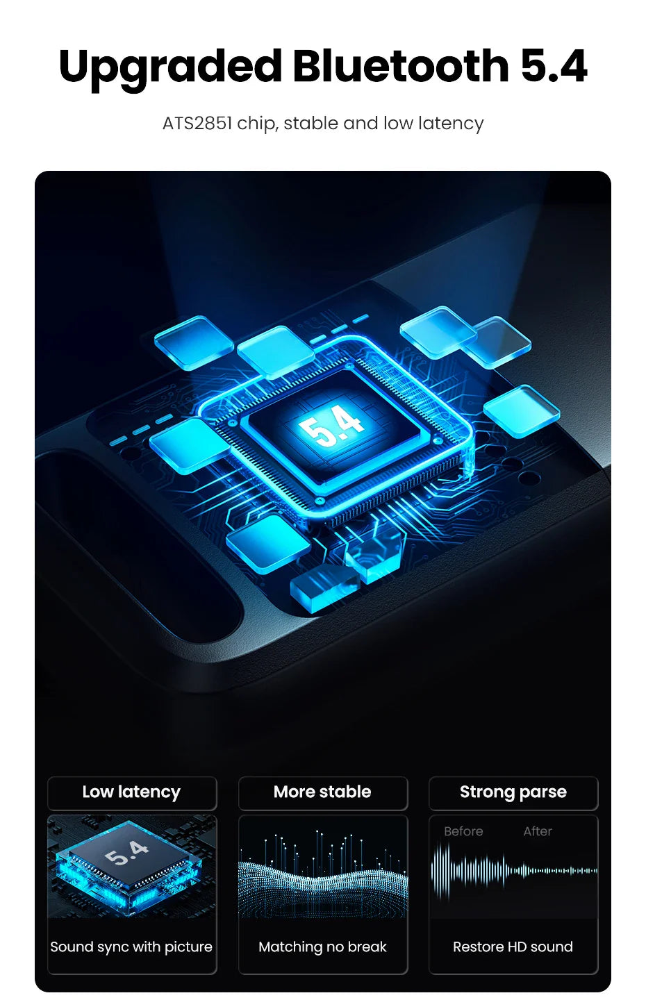 UGREEN CM748 USB Bluetooth 5.4 Adapter