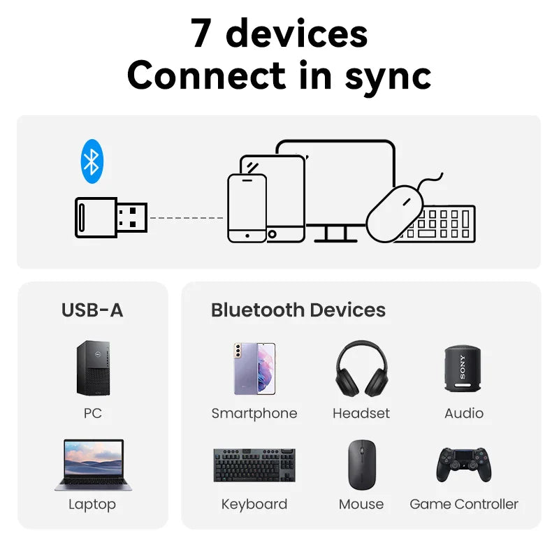 VENTION USB Bluetooth 5.1 Adapter