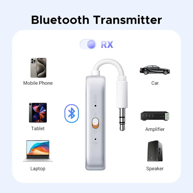UGREEN 2in1 Aux Bluetooth 5.4 Adapter & Transmitter