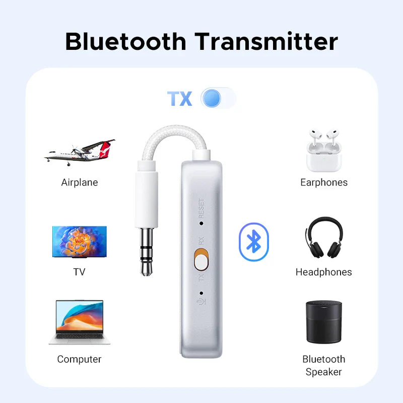 UGREEN 2in1 Aux Bluetooth 5.4 Adapter & Transmitter