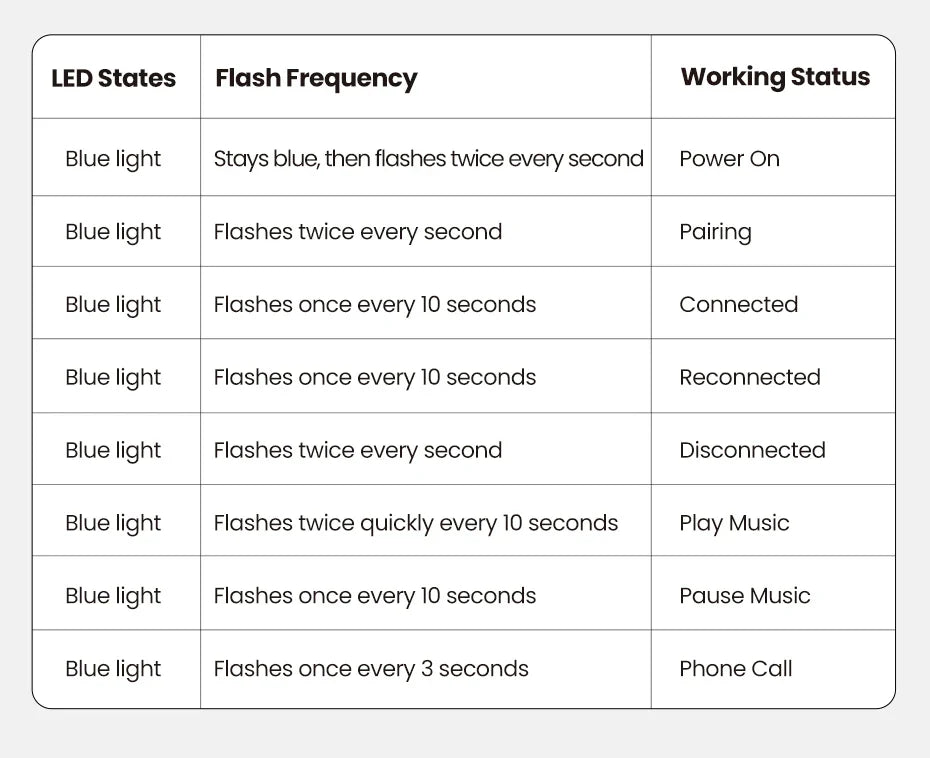 UGREEN CM309 USB to Aux Bluetooth 5.3 Adapter